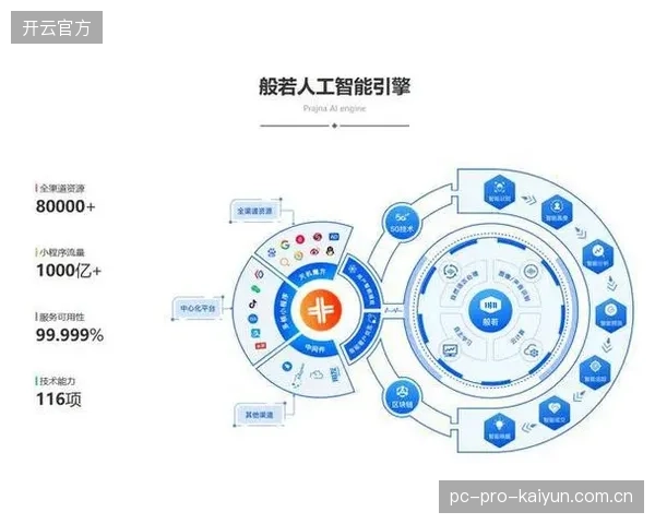 智能标签体系逐步覆盖全量用户 强化个性化服务能力
