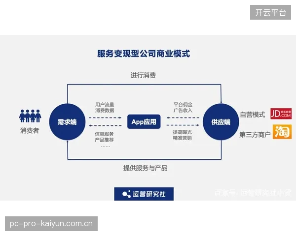 如果用户的目标是“完全康复”后不再需要App，那么以持续订阅为核心商业模式的平台，其内在动机是否存在悖论？